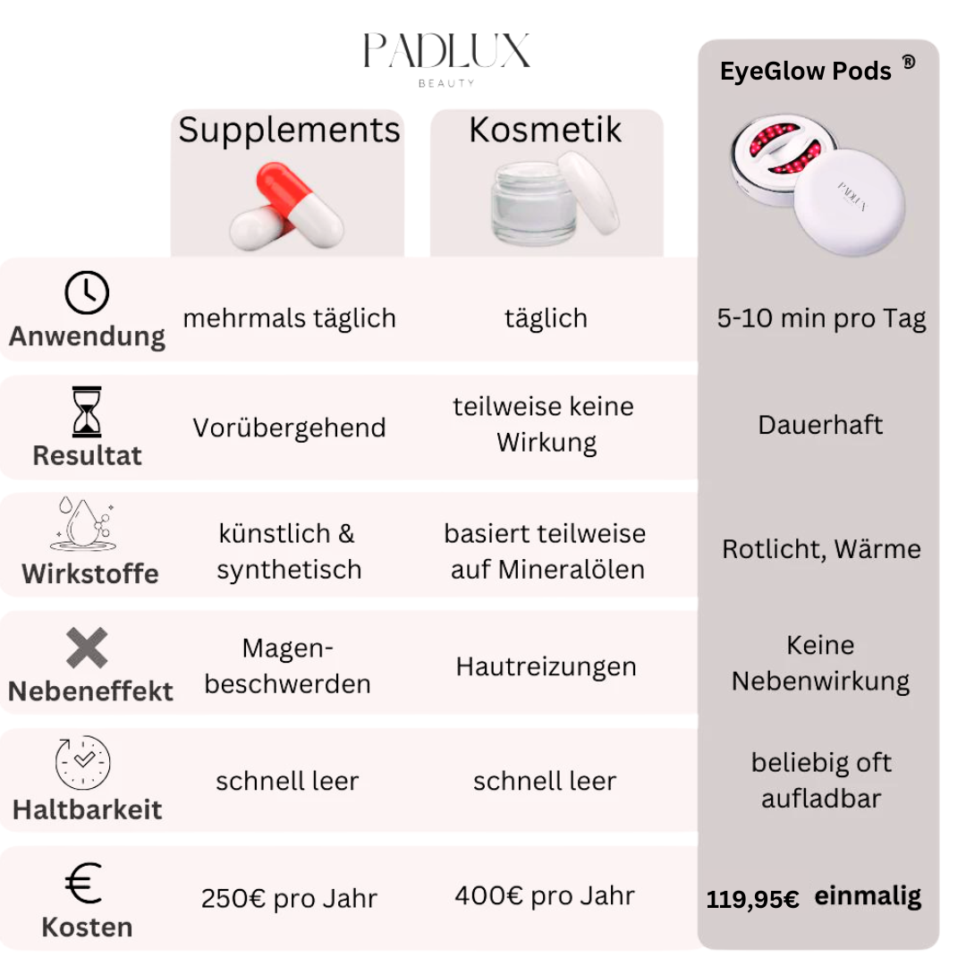 PadLux- EyeGlow Pods